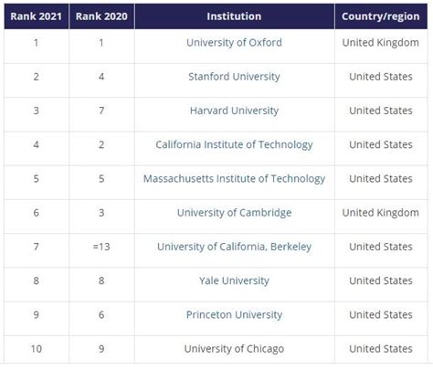 schools in bacoor|The 10 Best Colleges in Bacoor .
